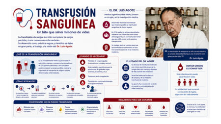 Transfusión Sanguínea