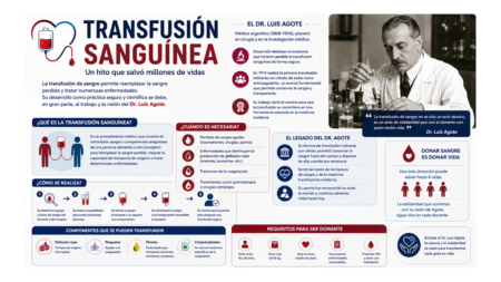 Transfusión Sanguínea